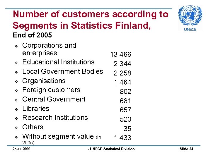 Number of customers according to Segments in Statistics Finland, End of 2005 v Corporations