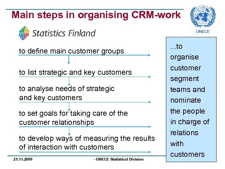 Main steps in organising CRM-work to define main customer groups to list strategic and