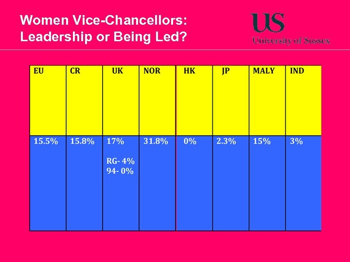 Women Vice-Chancellors: Leadership or Being Led? 