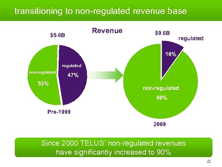 transitioning to non-regulated revenue base Revenue $5. 8 B $9. 6 B regulated 10%