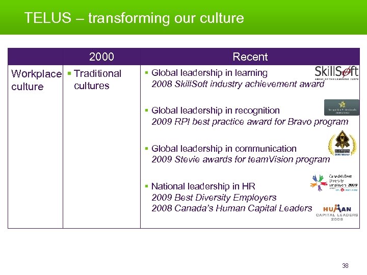 TELUS – transforming our culture 2000 Workplace § Traditional cultures culture Recent § Global