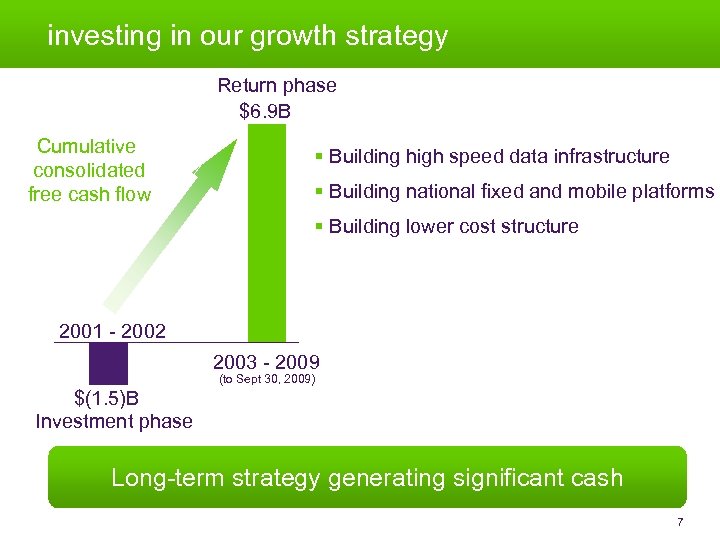 investing in our growth strategy Return phase $6. 9 B Cumulative consolidated free cash