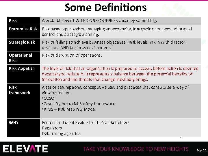 Some Definitions Risk A probable event WITH CONSEQUENCES cause by something. Entreprise Risk based