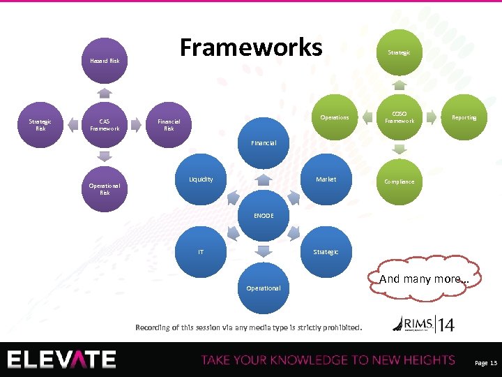 Hazard Risk Strategic Risk CAS Frameworks Operations Financial Risk Strategic COSO Framework Reporting Financial