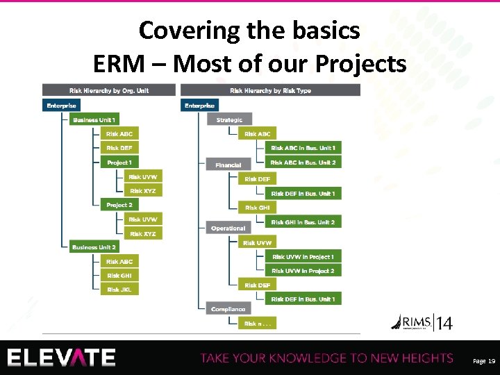 Covering the basics ERM – Most of our Projects Recording of this session via