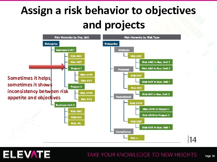 Assign a risk behavior to objectives and projects Sometimes it helps, sometimes it shows