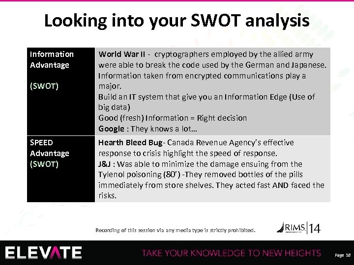 Looking into your SWOT analysis Information Advantage (SWOT) SPEED Advantage (SWOT) World War II