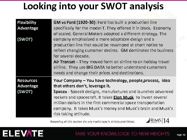 Looking into your SWOT analysis Flexibility Advantage (SWOT) Resources Advantage (SWOT) GM vs Ford