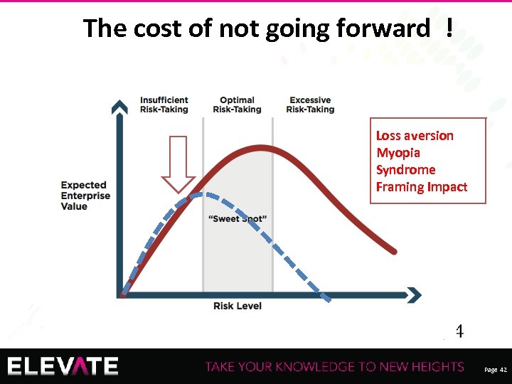 The cost of not going forward ! Loss aversion Myopia Syndrome Framing Impact Recording