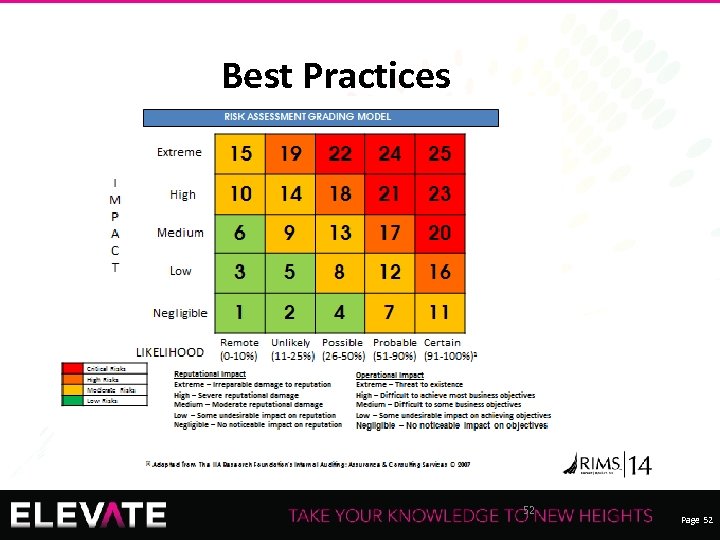 Best Practices Recording of this session via any media type is strictly prohibited. 52