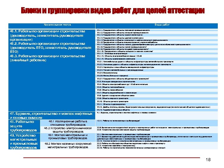 Блоки и группировки видов работ для целей аттестации Наименования тестов Виды работ 46. 1.