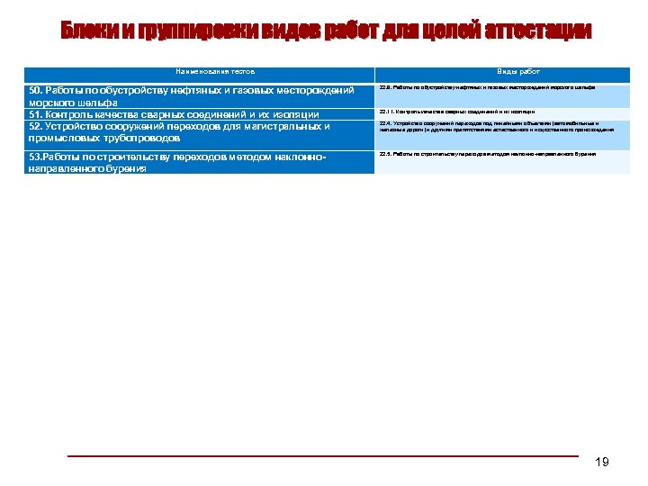 Блоки и группировки видов работ для целей аттестации Наименования тестов Виды работ 50. Работы