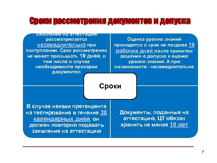 Сроки рассмотрения документов и допуска Заявление на аттестацию рассматривается незамедлительно при поступлении. Срок рассмотрения