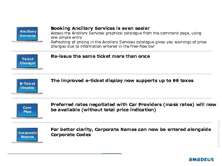 Ticket Changer E-Ticket Display Cars Plus Corporate Names Booking Ancillary Services is even easier