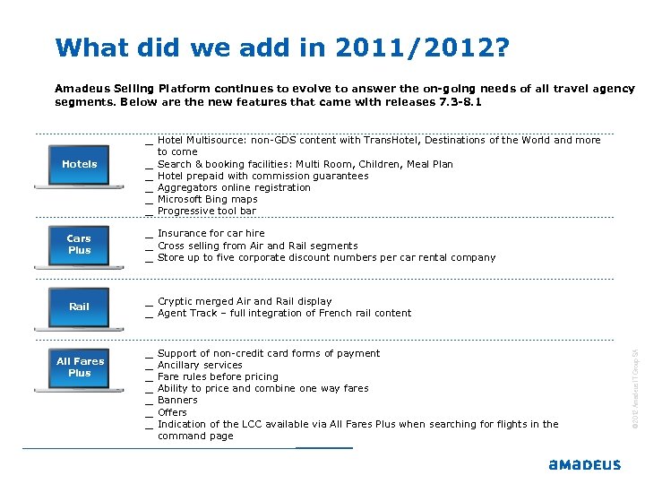 What did we add in 2011/2012? Amadeus Selling Platform continues to evolve to answer