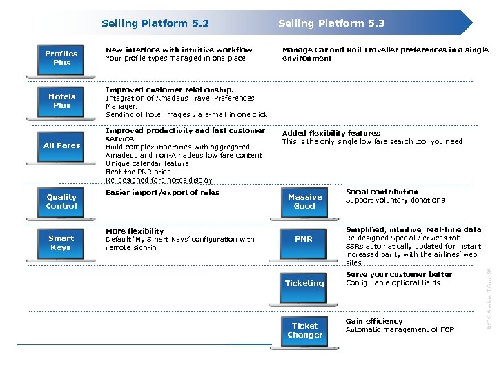 Selling Platform 5. 2 Hotels Plus All Fares Quality Control Smart Keys New interface