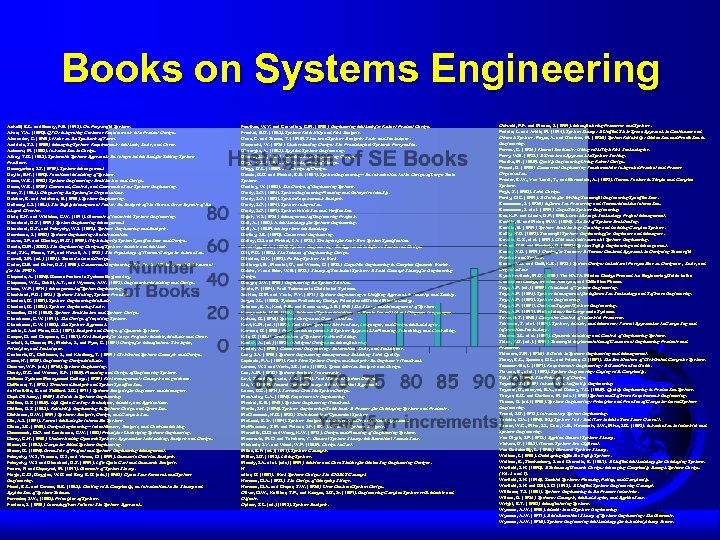 Books on Systems Engineering Ackoff, R. L. and Emery, F. E. (1972). On Purposeful