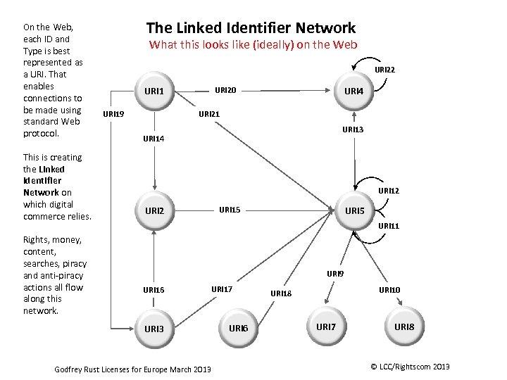 On the Web, each ID and Type is best represented as a URI. That