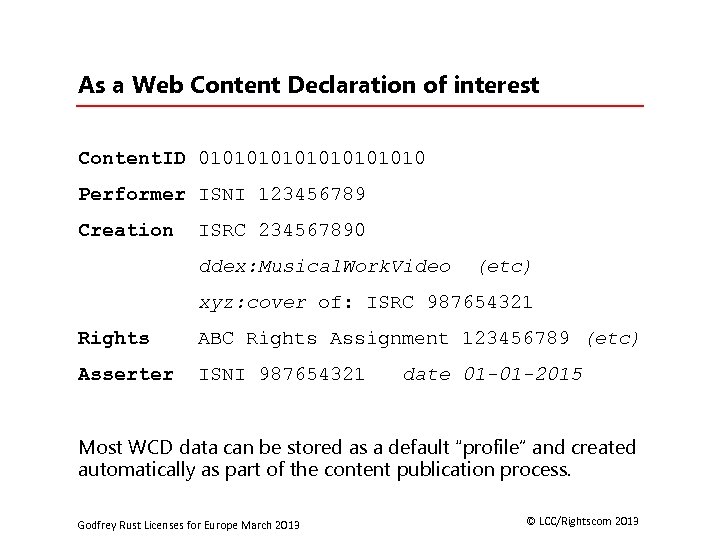 As a Web Content Declaration of interest Content. ID 01010101010 Performer ISNI 123456789 Creation