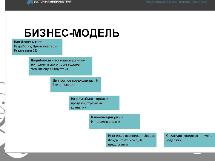 БИЗНЕС-МОДЕЛЬ Вид Деятельности – Разработка, Производство и Реализация ВД Потребители – все виды механикотехнологического