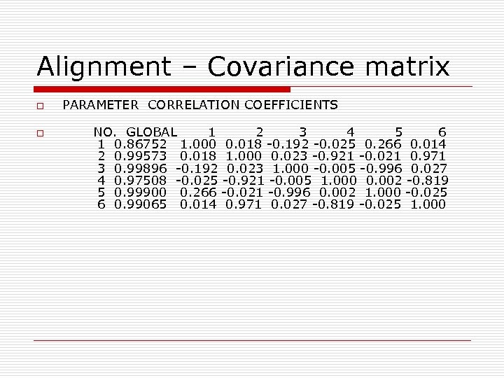 Alignment – Covariance matrix o o PARAMETER CORRELATION COEFFICIENTS NO. GLOBAL 1 2 3