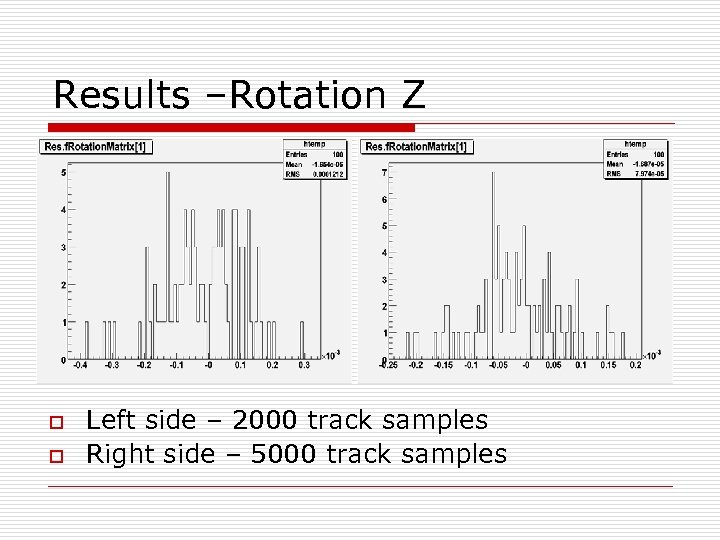 Results –Rotation Z o o Left side – 2000 track samples Right side –