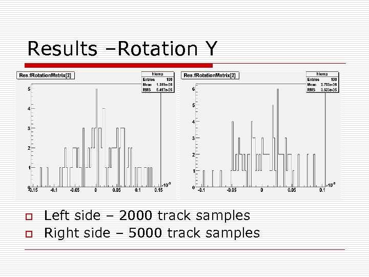 Results –Rotation Y o o Left side – 2000 track samples Right side –
