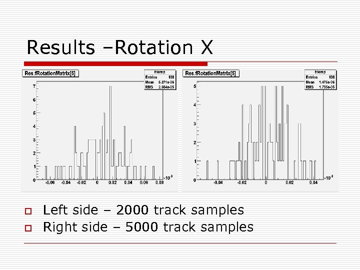 Results –Rotation X o o Left side – 2000 track samples Right side –