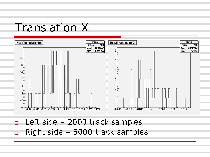 Translation X o o Left side – 2000 track samples Right side – 5000