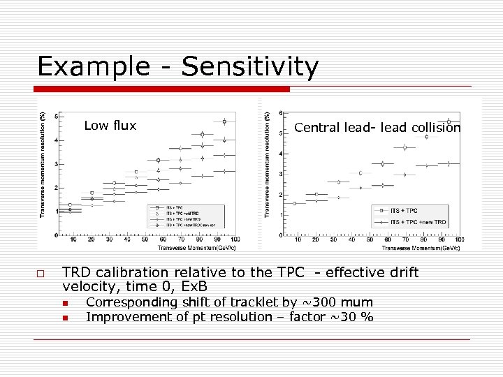 Example - Sensitivity Low flux o Central lead- lead collision TRD calibration relative to