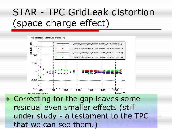STAR - TPC Grid. Leak distortion (space charge effect) Correcting for the gap leaves