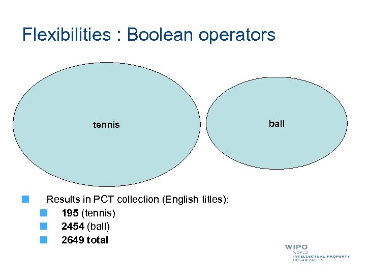 Flexibilities : Boolean operators tennis Results in PCT collection (English titles): 195 (tennis) 2454