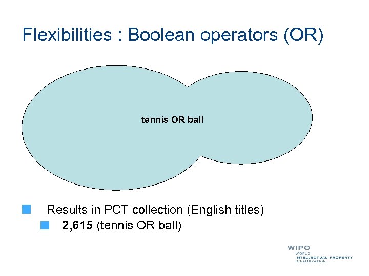 Flexibilities : Boolean operators (OR) tennis OR ball Results in PCT collection (English titles)