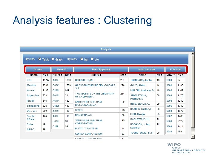 Analysis features : Clustering 