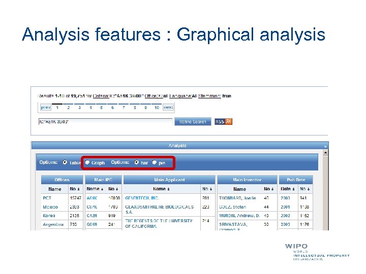 Analysis features : Graphical analysis 