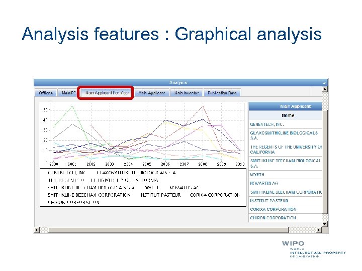 Analysis features : Graphical analysis 