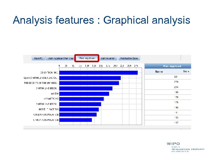 Analysis features : Graphical analysis 