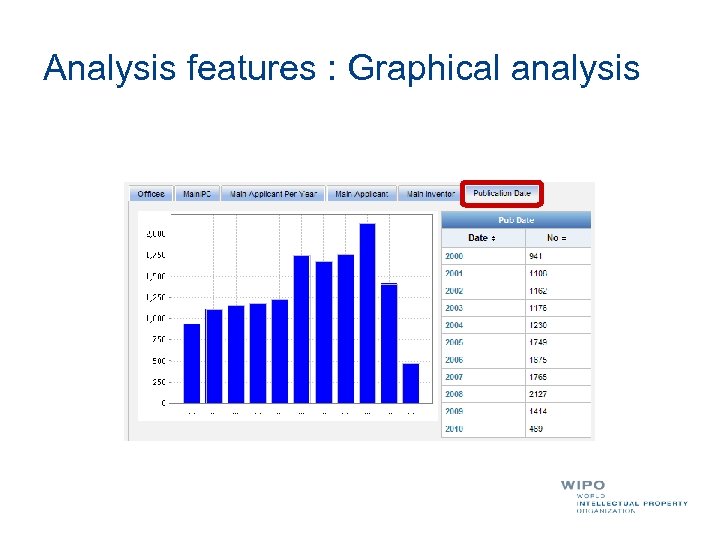 Analysis features : Graphical analysis 
