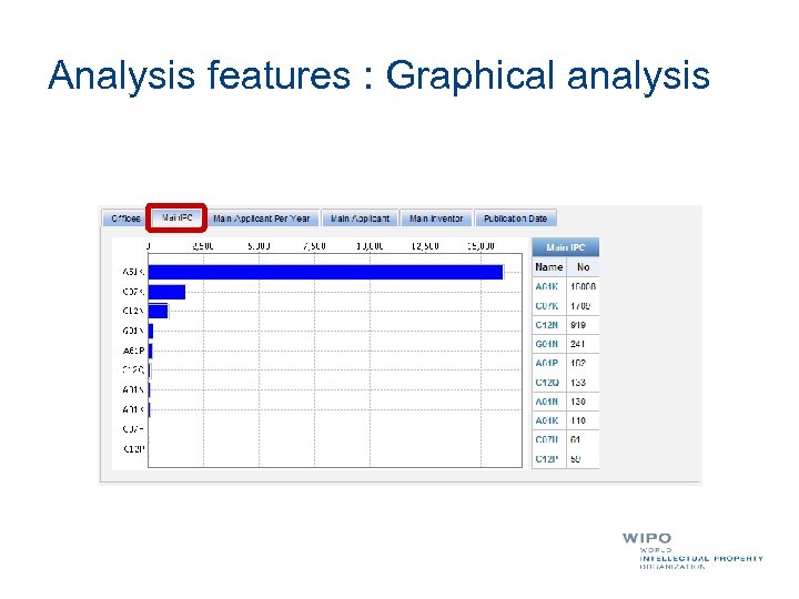Analysis features : Graphical analysis 