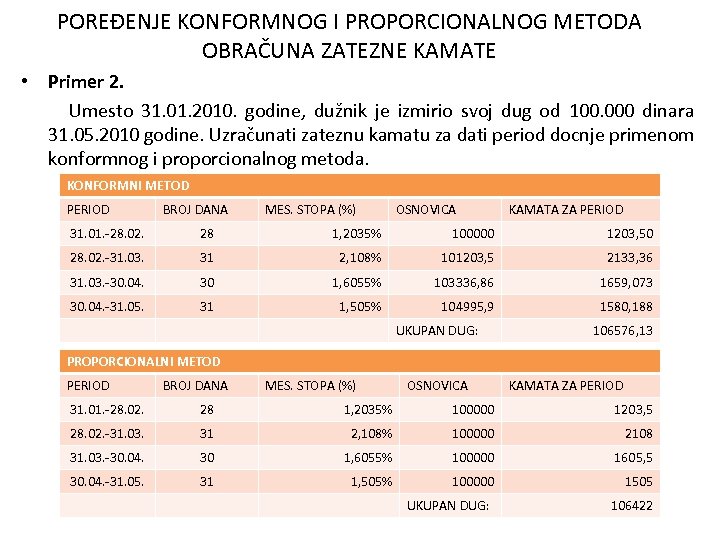POREĐENJE KONFORMNOG I PROPORCIONALNOG METODA OBRAČUNA ZATEZNE KAMATE • Primer 2. Umesto 31. 01.