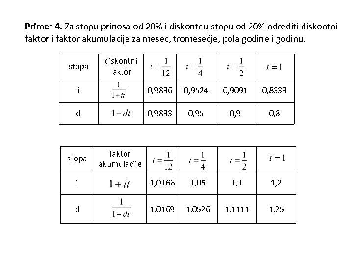  Primer 4. Za stopu prinosa od 20% i diskontnu stopu od 20% odrediti