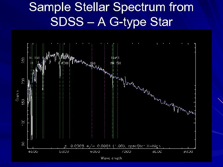 Sample Stellar Spectrum from SDSS – A G-type Star 