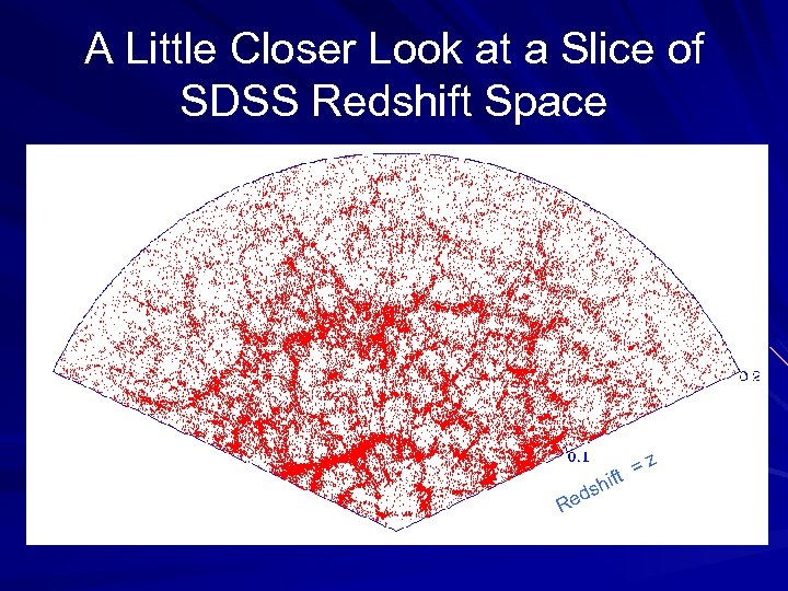 A Little Closer Look at a Slice of SDSS Redshift Space =z ft shi