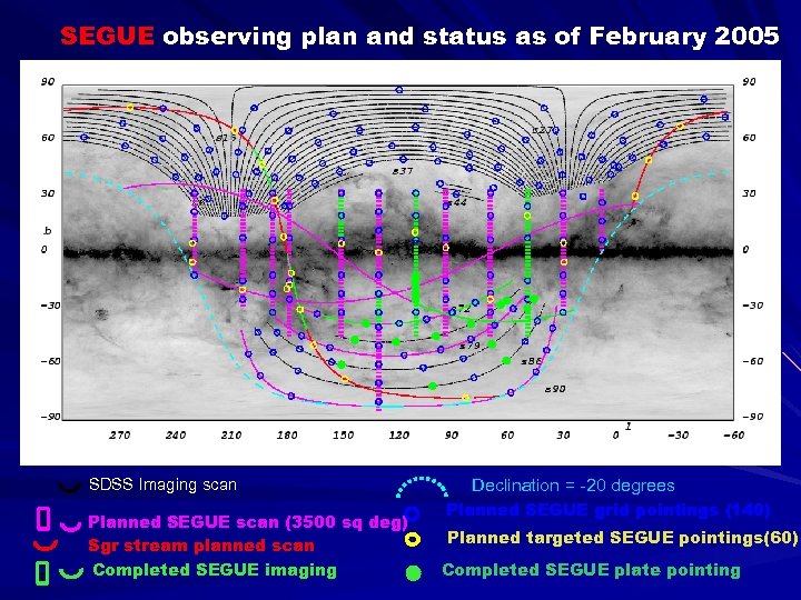SEGUE observing plan and status as of February 2005 SDSS Imaging scan Planned SEGUE
