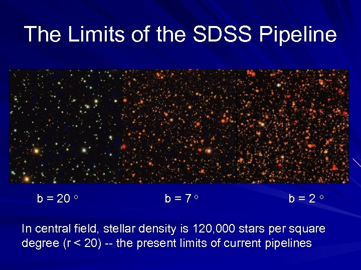 The Limits of the SDSS Pipeline b = 20 o b = 7 o