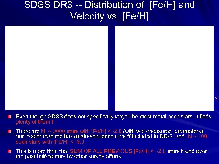 SDSS DR 3 -- Distribution of [Fe/H] and Velocity vs. [Fe/H] Even though SDSS