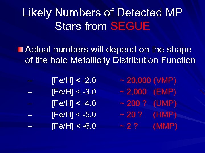 Likely Numbers of Detected MP Stars from SEGUE Actual numbers will depend on the