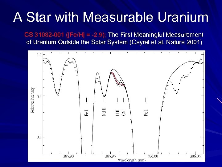 A Star with Measurable Uranium CS 31082 -001 ([Fe/H] = -2. 9); The First