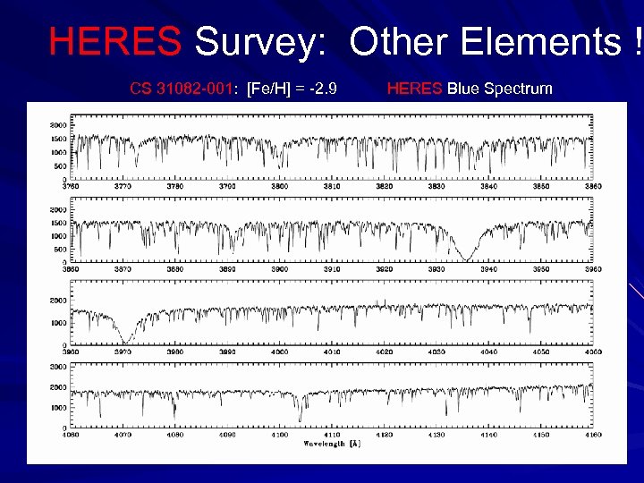 HERES Survey: Other Elements ! CS 31082 -001: [Fe/H] = -2. 9 HERES Blue