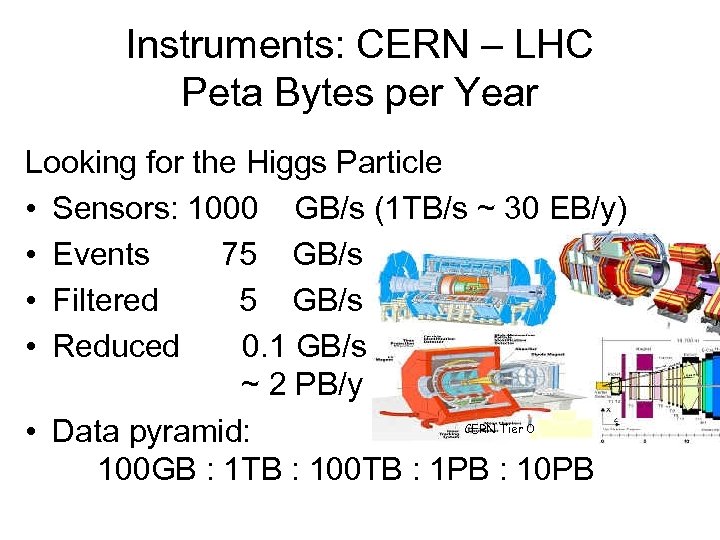 Instruments: CERN – LHC Peta Bytes per Year Looking for the Higgs Particle •